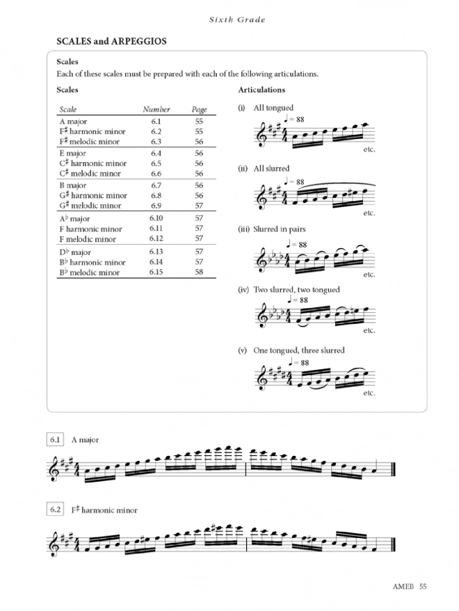 AMEB FLUTE TECHNICAL WORKBOOK (2012)